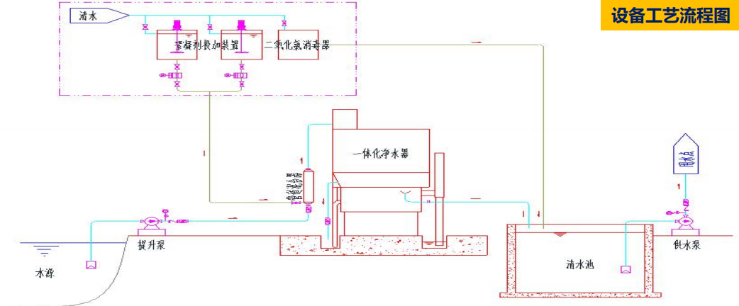一體化自動(dòng)反清洗凈水器